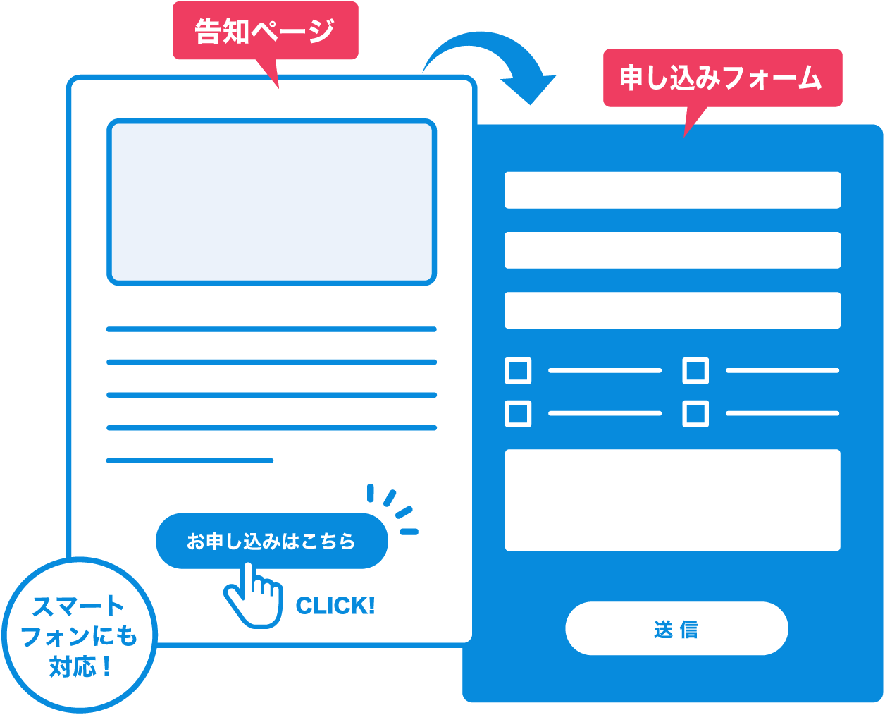 告知ページ・申し込みフォーム